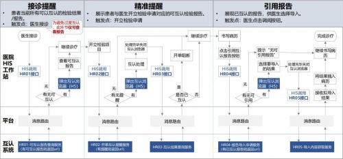 西安市卫生健康委员会统计信息中心主任李超