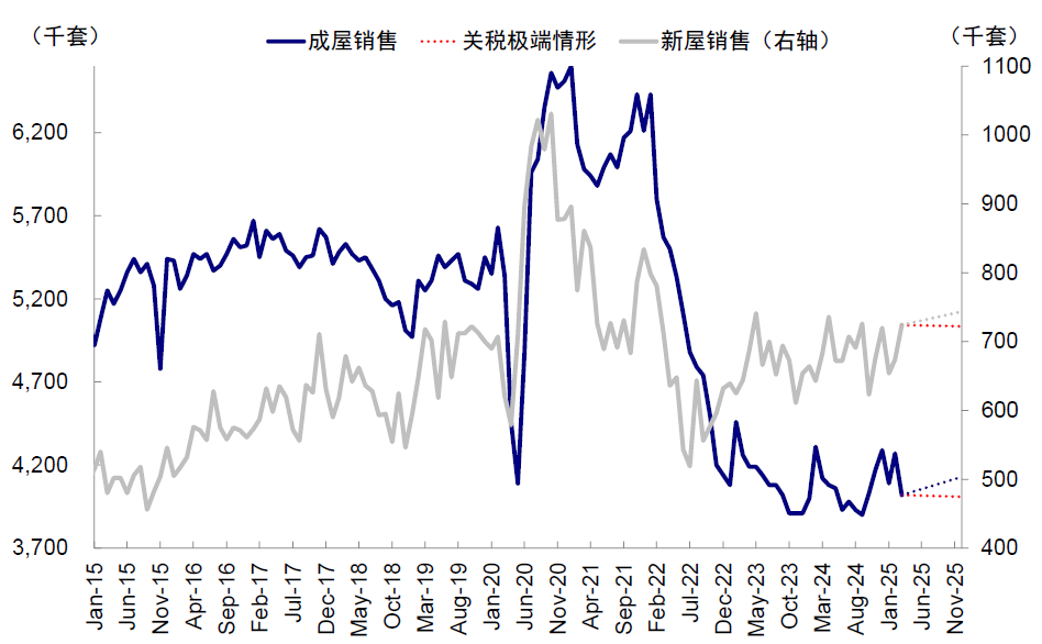 资料来源:Haver,中金公司研究部