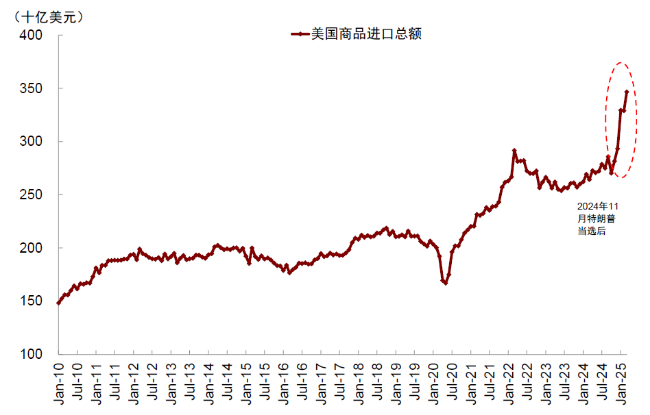 资料来源:Wind,中金公司研究部