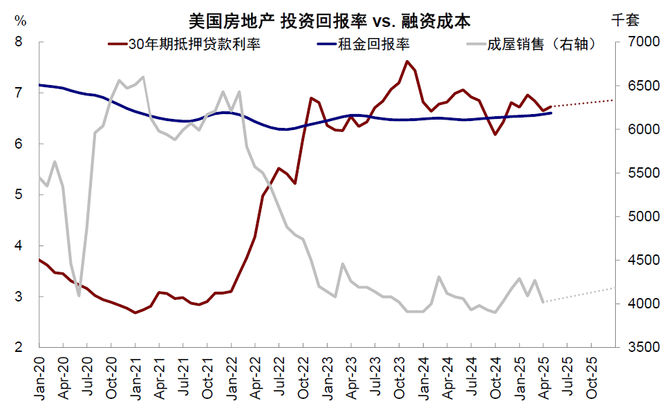 资料来源:Bloomberg,中金公司研究部