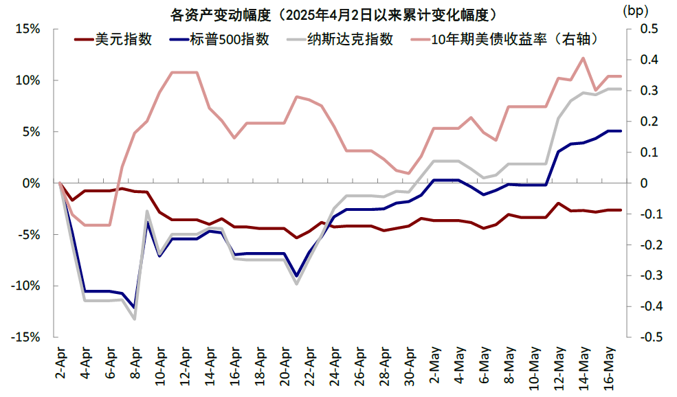 资料来源：Bloomberg，中金公司研究部