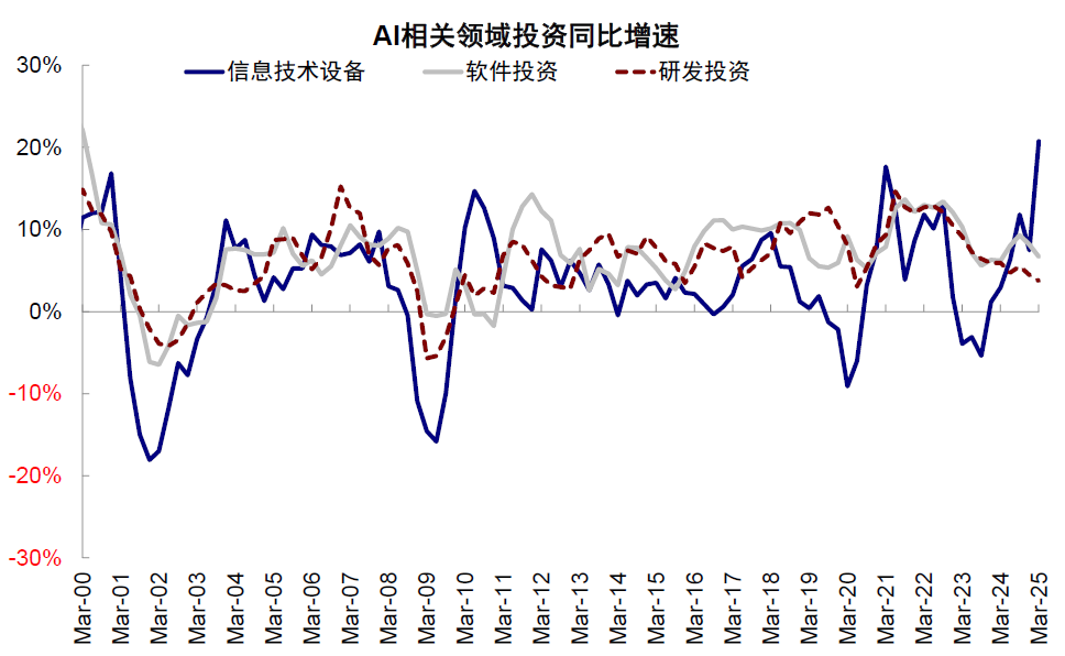 资料来源:美联储,FDIC,中金公司研究部