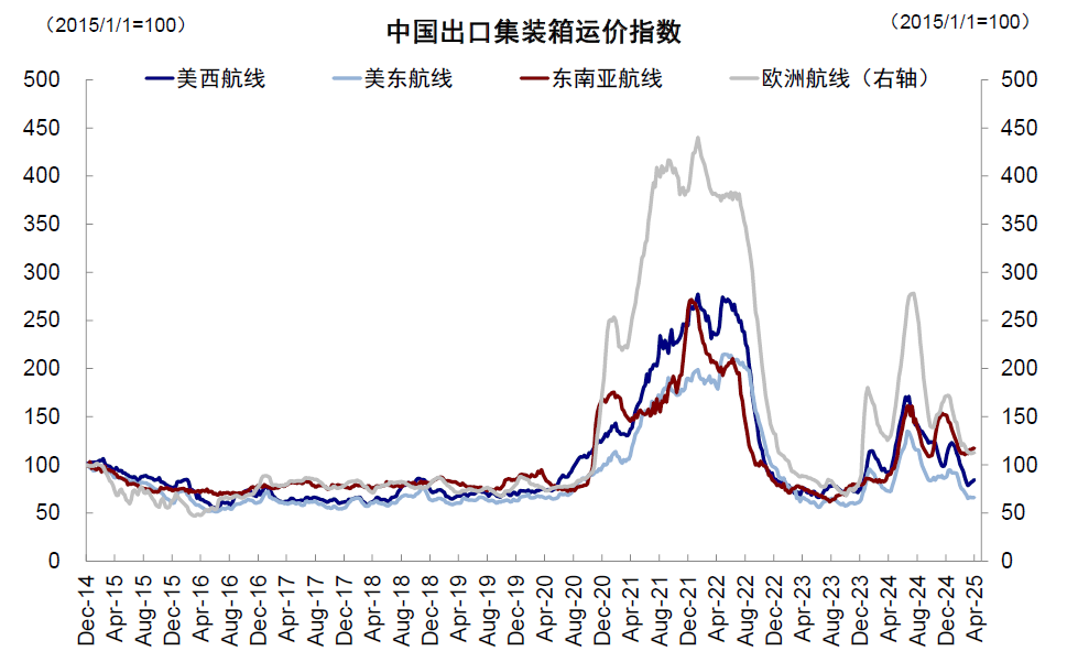 资料来源：Wind，中金公司研究部