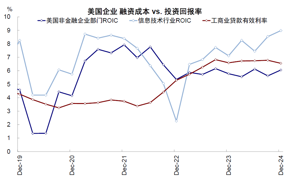 资料来源:美联储,FDIC,中金公司研究部