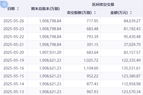 注:阿里巴巴