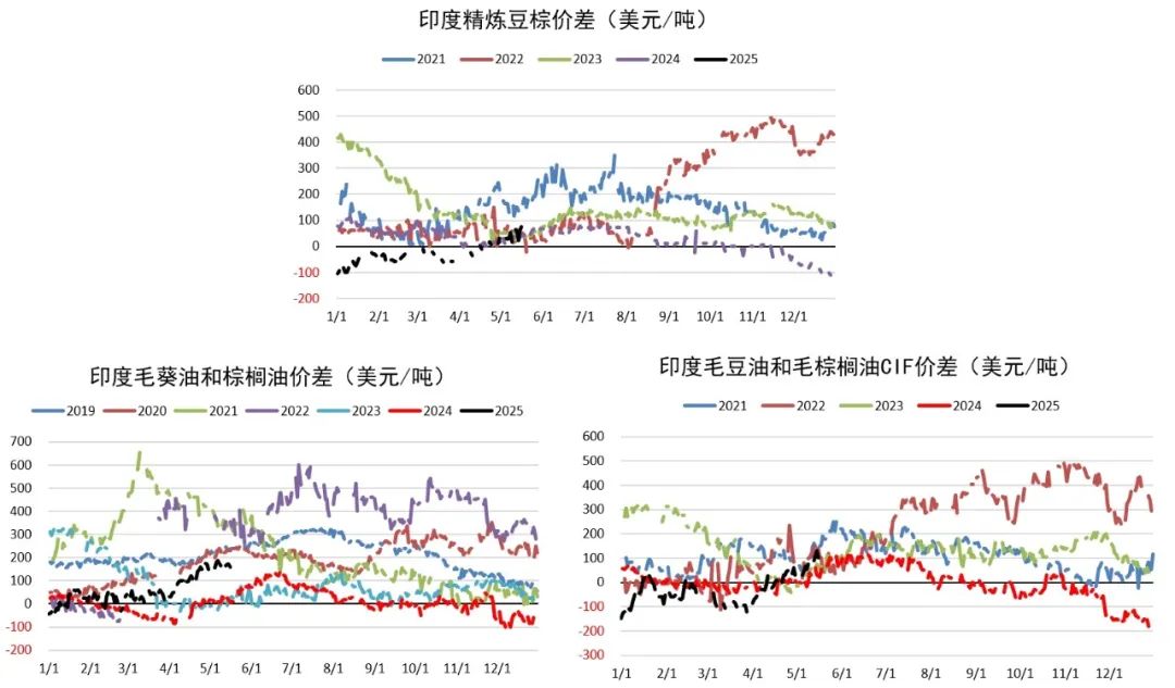 数据来源：路透，紫金天风期货研究所