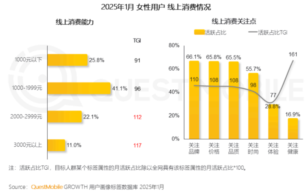 “她经济”对行业格局的影响