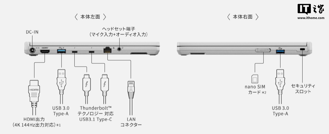 ▲ 松下 CF-SC6 笔记本接口图