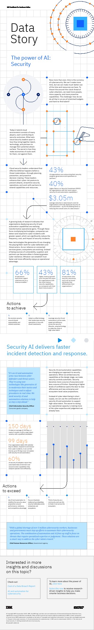 IBM：AI的力量 - 安全性