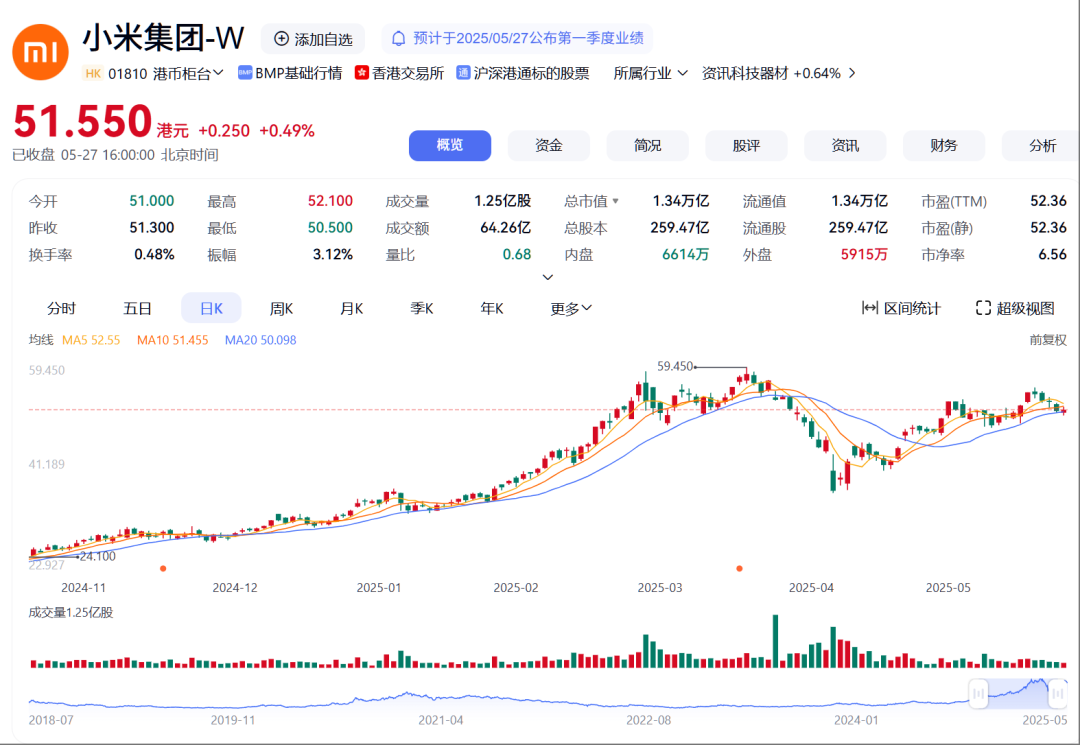 ▲截止5月27日收盘,小米股价情况,着手:百度股市通