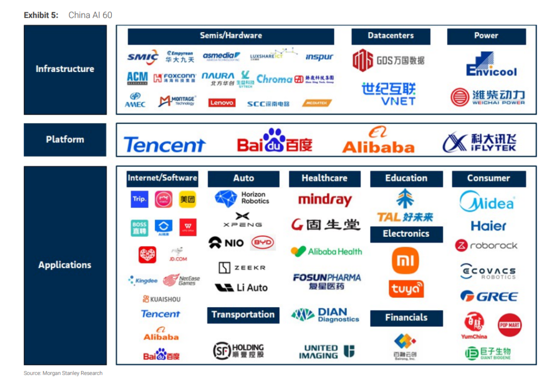 摩根士丹利认证！中国AI “四大天王”，谁才是真正的破局者？