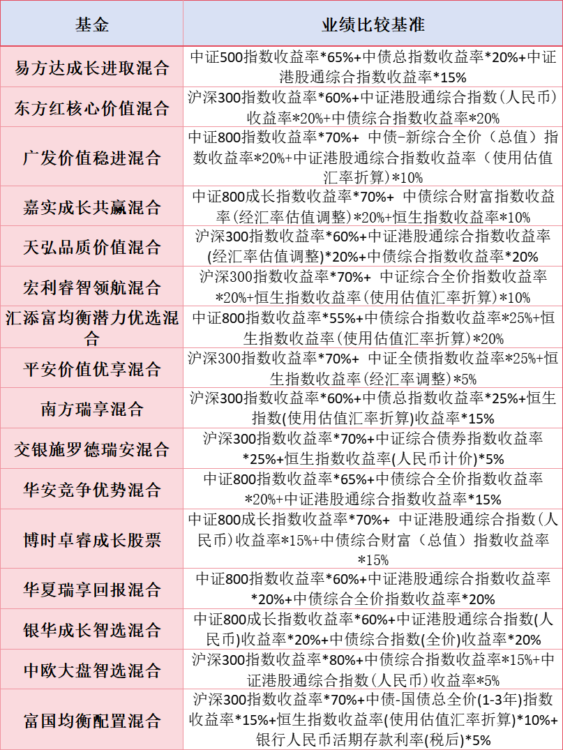 数据来源：基金公告