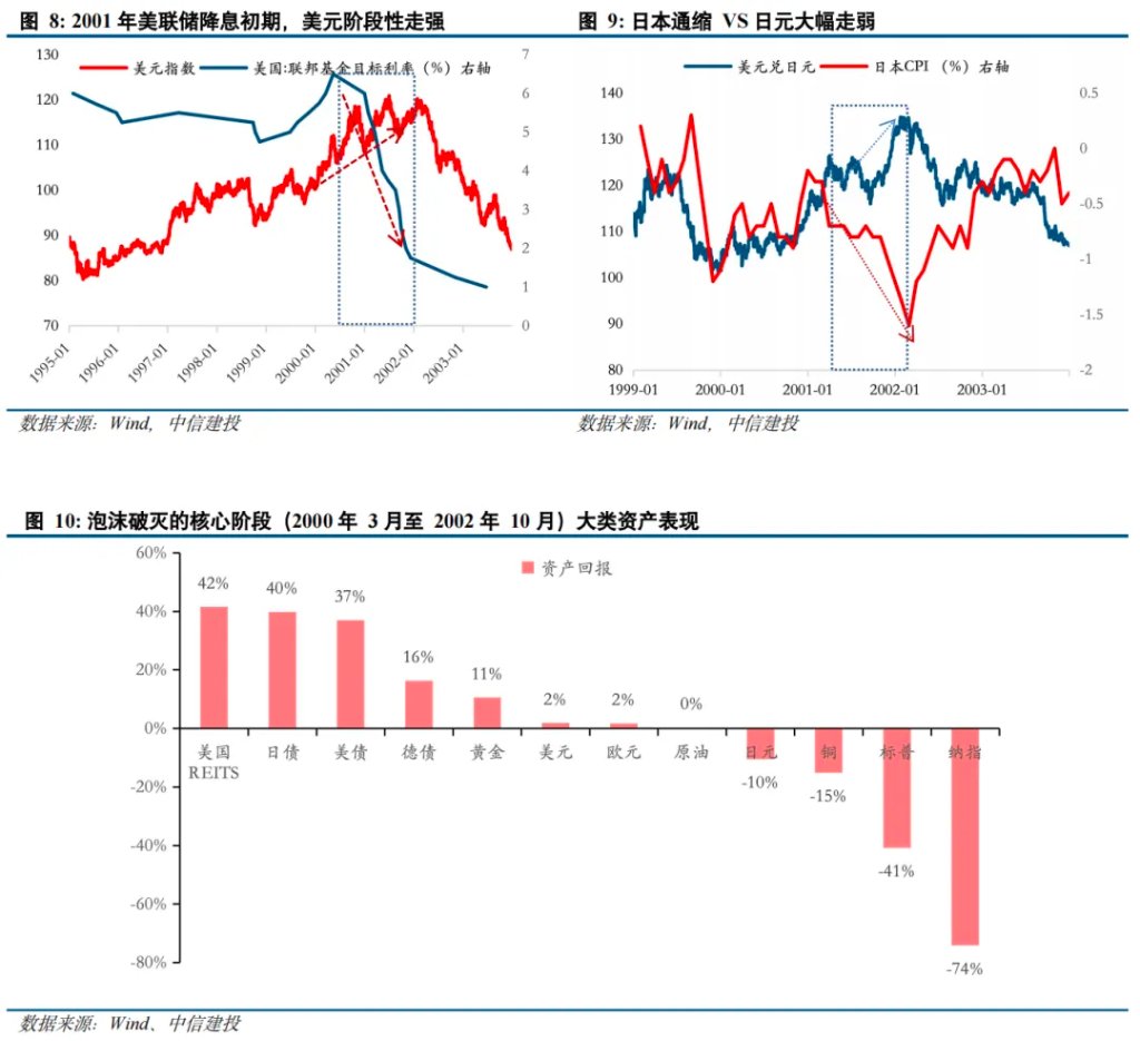 黄金之外还有哪些避险资产？