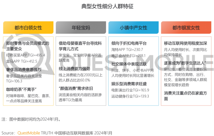“她经济”对行业格局的影响