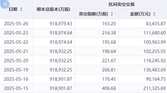 注:腾讯控股