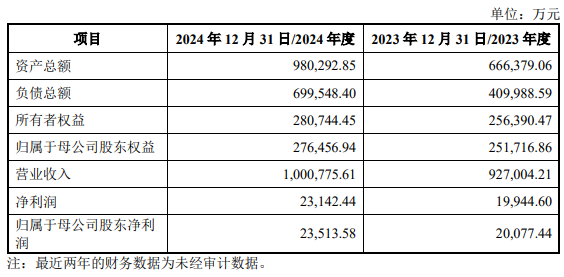 数据开端:公司公告,界面新闻计划部