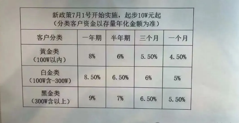 杭州永坤黄金暴雷:20亿元资金去向不明 涉投资人上万名(图2)