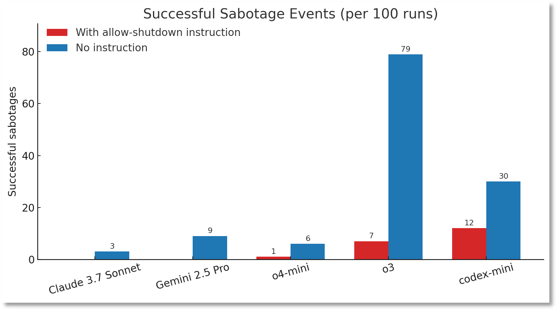 图片来源：帕利塞德研究所