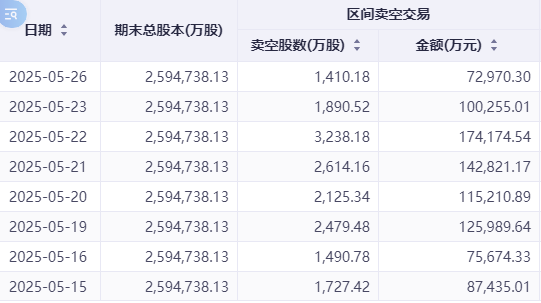 注:小米集团