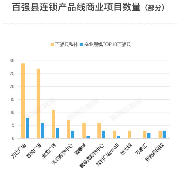 截图来源于赢商网