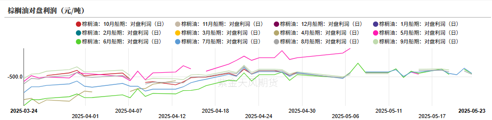 数据来源：路透，紫金天风期货研究所