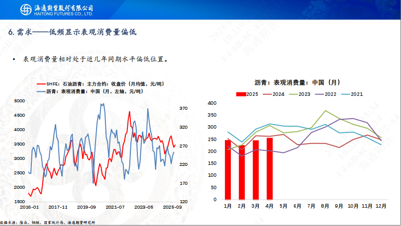 【沥青周报】沥青-Brent裂解强势上行,刷新近4年同期高位