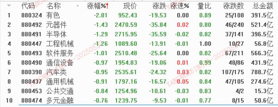 数据来源：平安证券行情软件