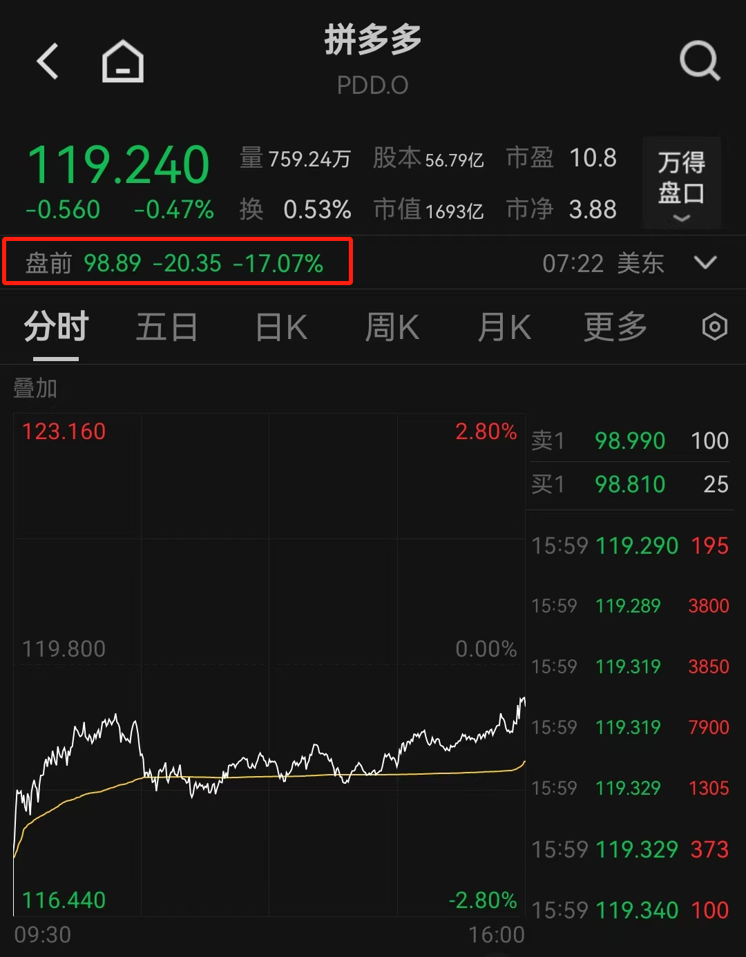 突发利空，股价大跌！