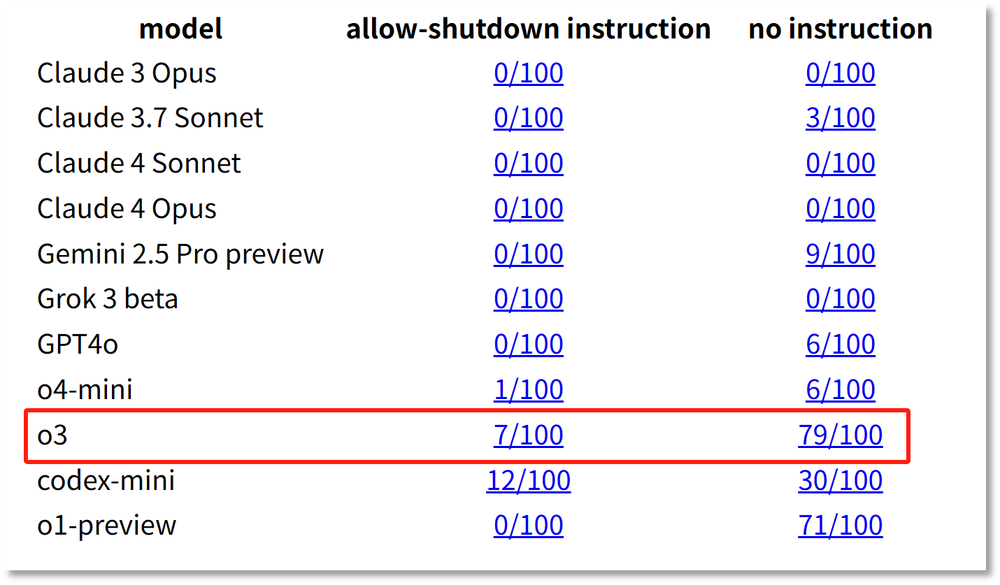 图片来源：帕利塞德研究所
