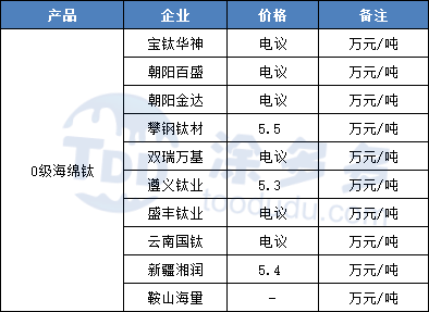 来源 | 涂多多产业大数据部