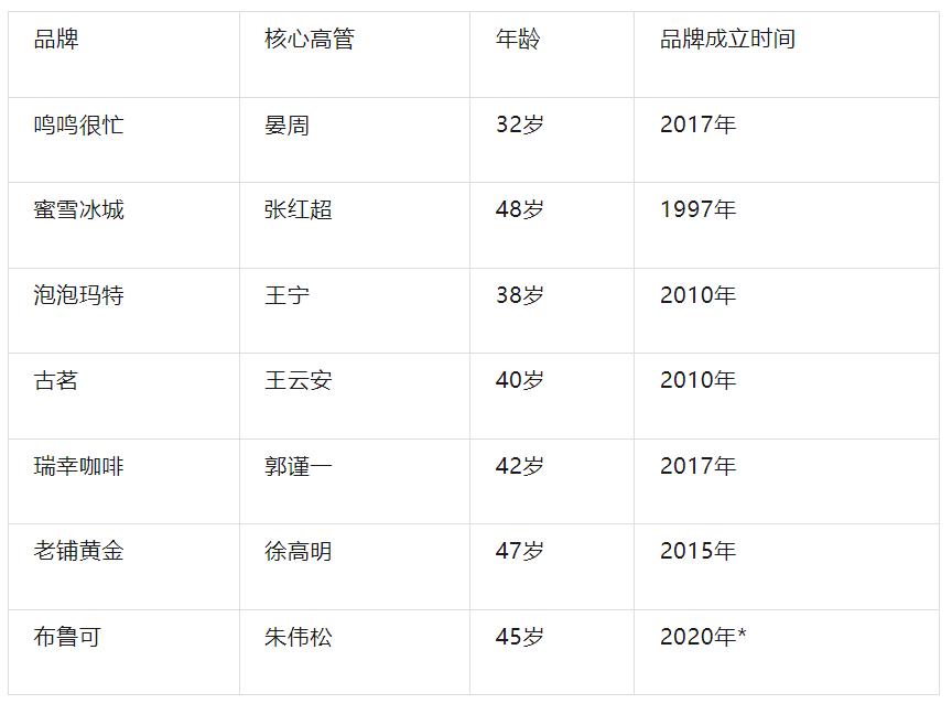 从流行音乐会旧商店黄金到布鲁克·明林(Bruke