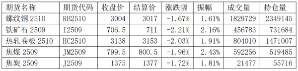 数据来源：Wind，英大期货
