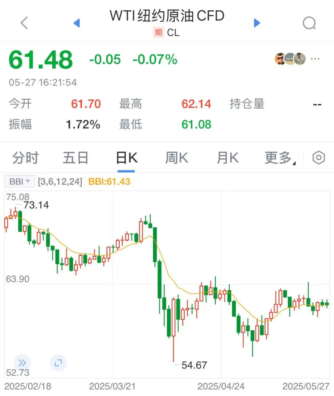 突然，涨转跌！这天油价又要变