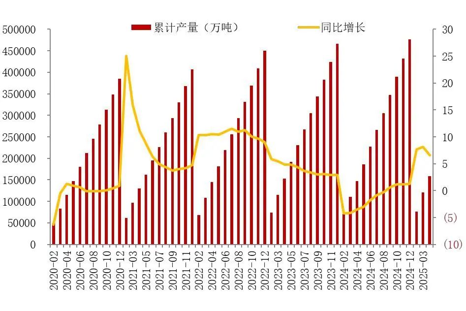 资料来源：国家统计局，山西证券研究所