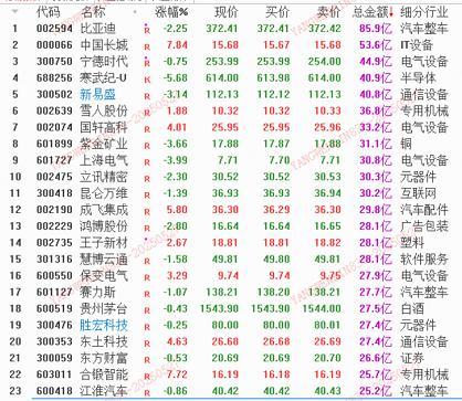 数据来源：平安证券行情软件