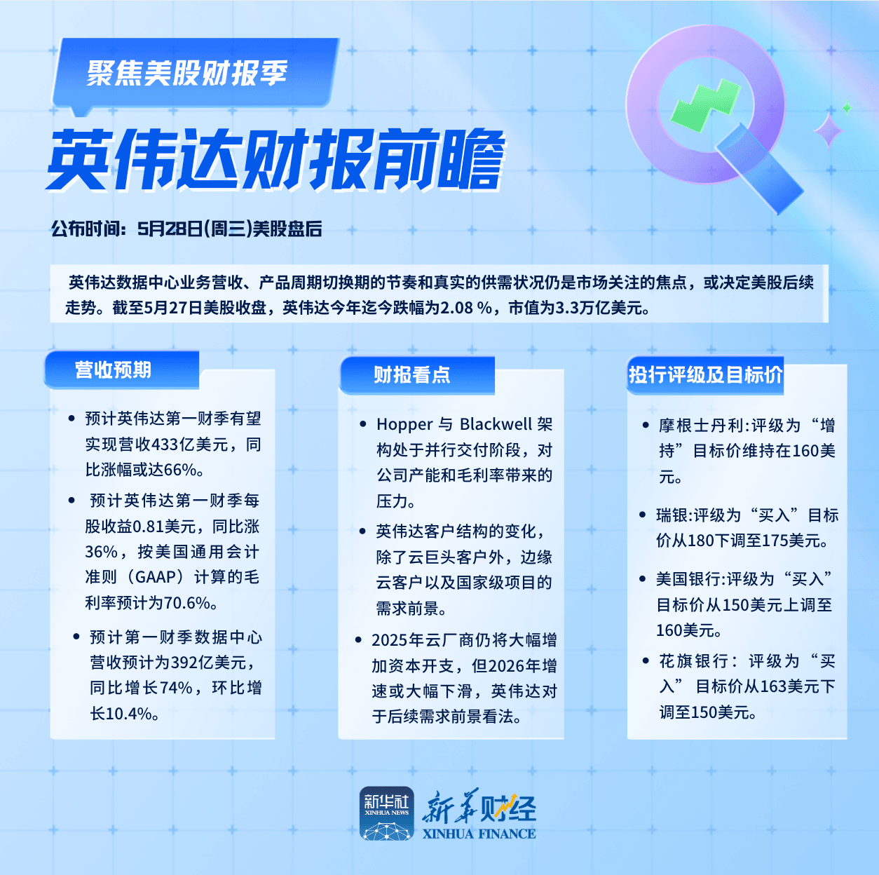 环球财经】英伟达财报前瞻：关税阴霾冲击，营收会否再超预期？