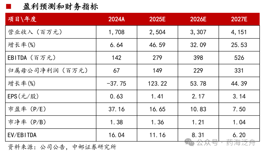 医疗耗材公司怎么开中邮·医药｜公司深度｜华康洁净：立足医疗洁净领域，布局电子洁净有望为公司带来第二增长曲线_https://www.jmylbn.com_新闻资讯_第1张