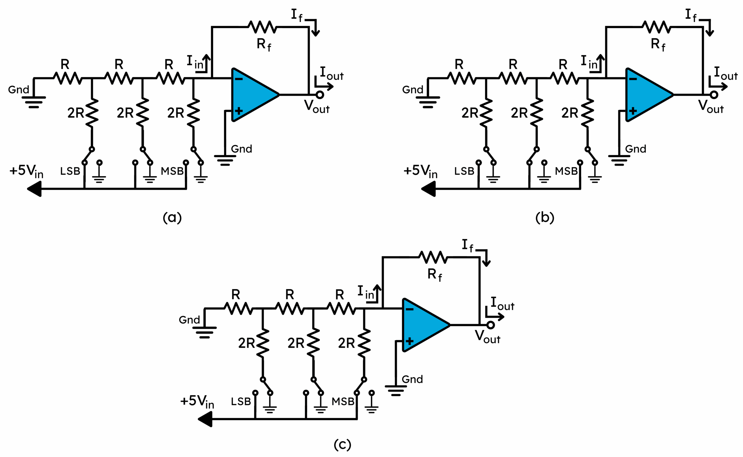 图 7.3位R-2R梯形DAC的八种可能状态中的三种。图片来源：Rakesh Kumar 博士)