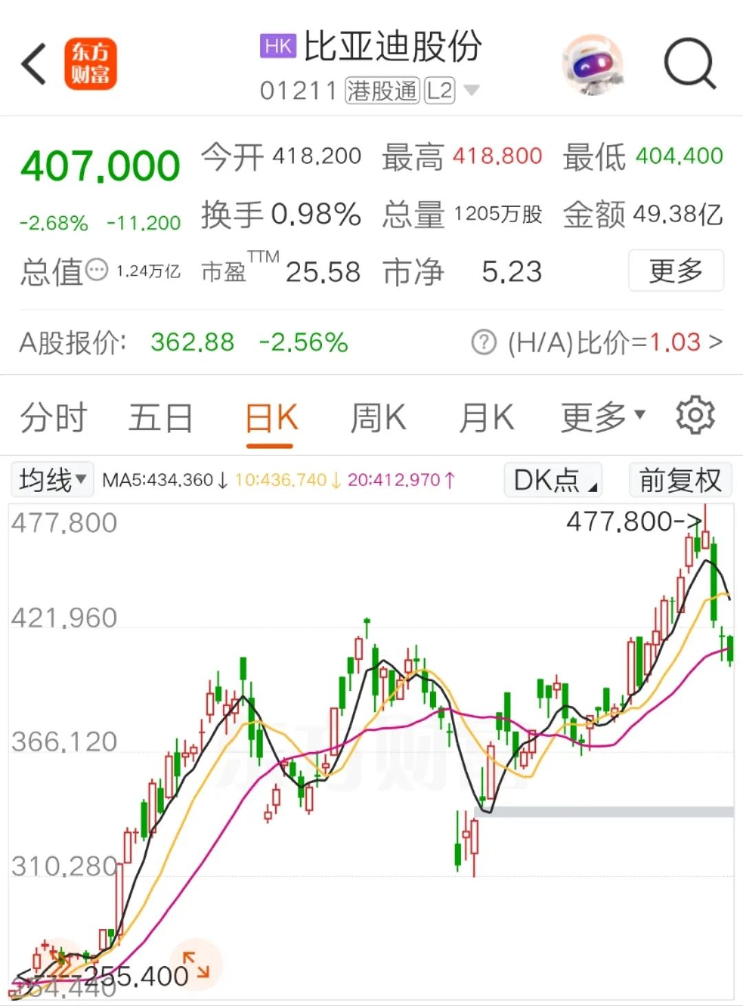 比亚迪，突发！