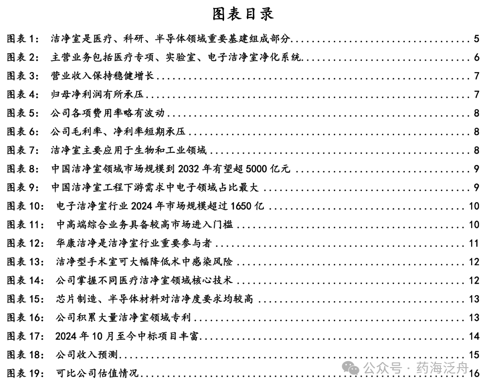 医疗耗材公司怎么开中邮·医药｜公司深度｜华康洁净：立足医疗洁净领域，布局电子洁净有望为公司带来第二增长曲线_https://www.jmylbn.com_新闻资讯_第3张