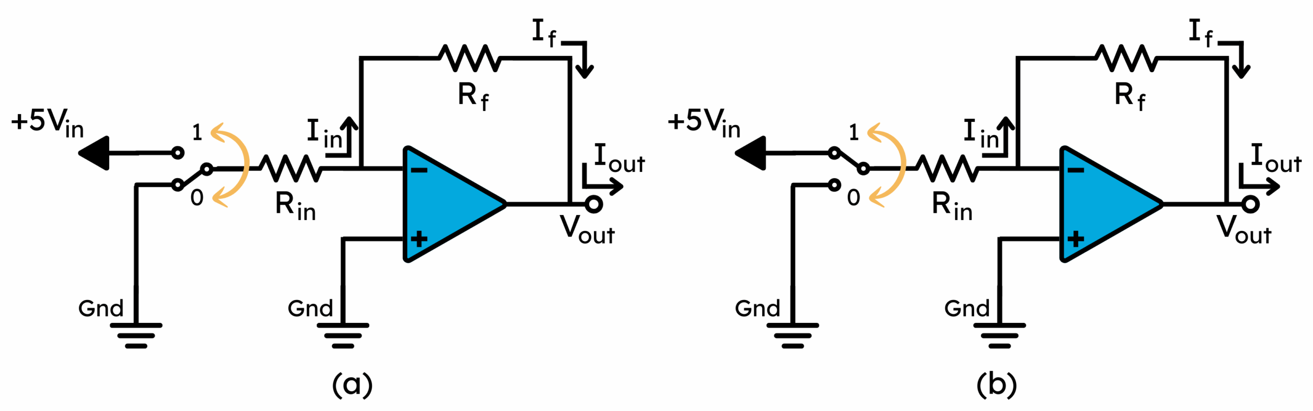 图 2.使用运算放大器的简单 1 位 DAC。图片来源：Rakesh Kumar 博士)
