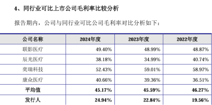 健信超导毛利、研发费用率远弱同行 分红6000万后再补流近亿(图1)