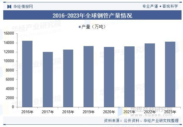 2025年中国钢管行业市场规模及竞争格局|工业_新浪财经_新浪网