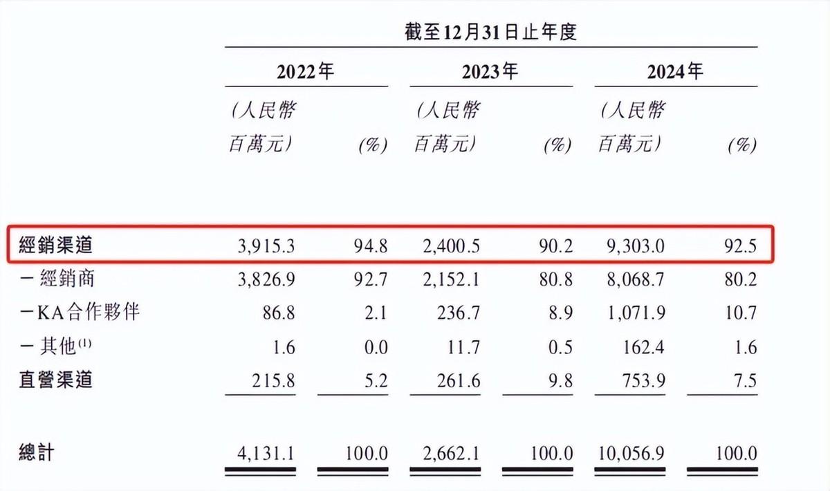 图源：卡游有限公司招股书