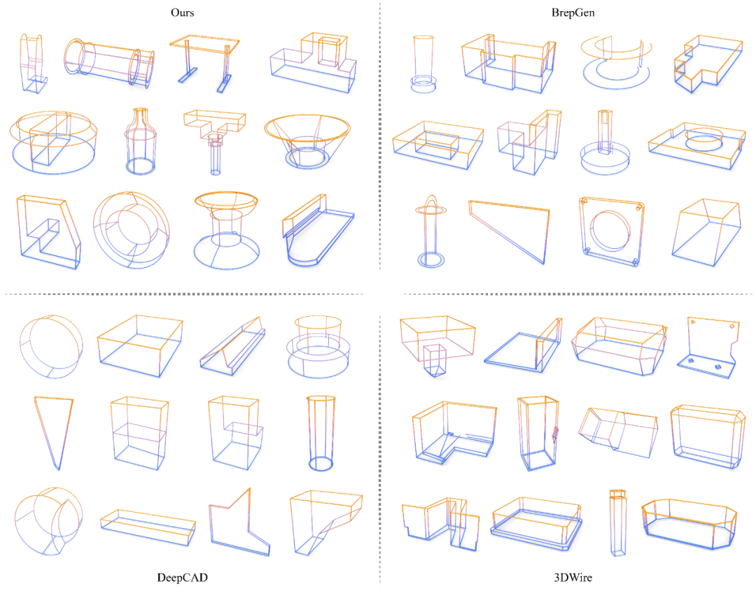 在 ABC 数据集上与其他方法的无条件生成结果对比