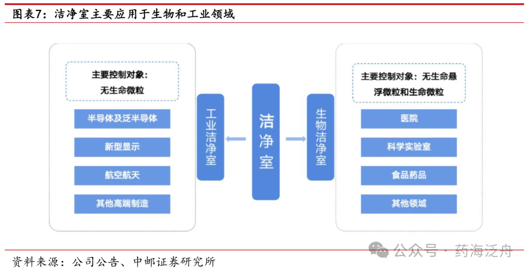 医疗耗材公司怎么开中邮·医药｜公司深度｜华康洁净：立足医疗洁净领域，布局电子洁净有望为公司带来第二增长曲线_https://www.jmylbn.com_新闻资讯_第8张