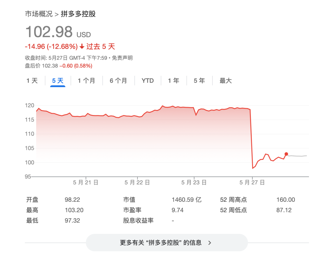 拼多多增速和淘天一样了