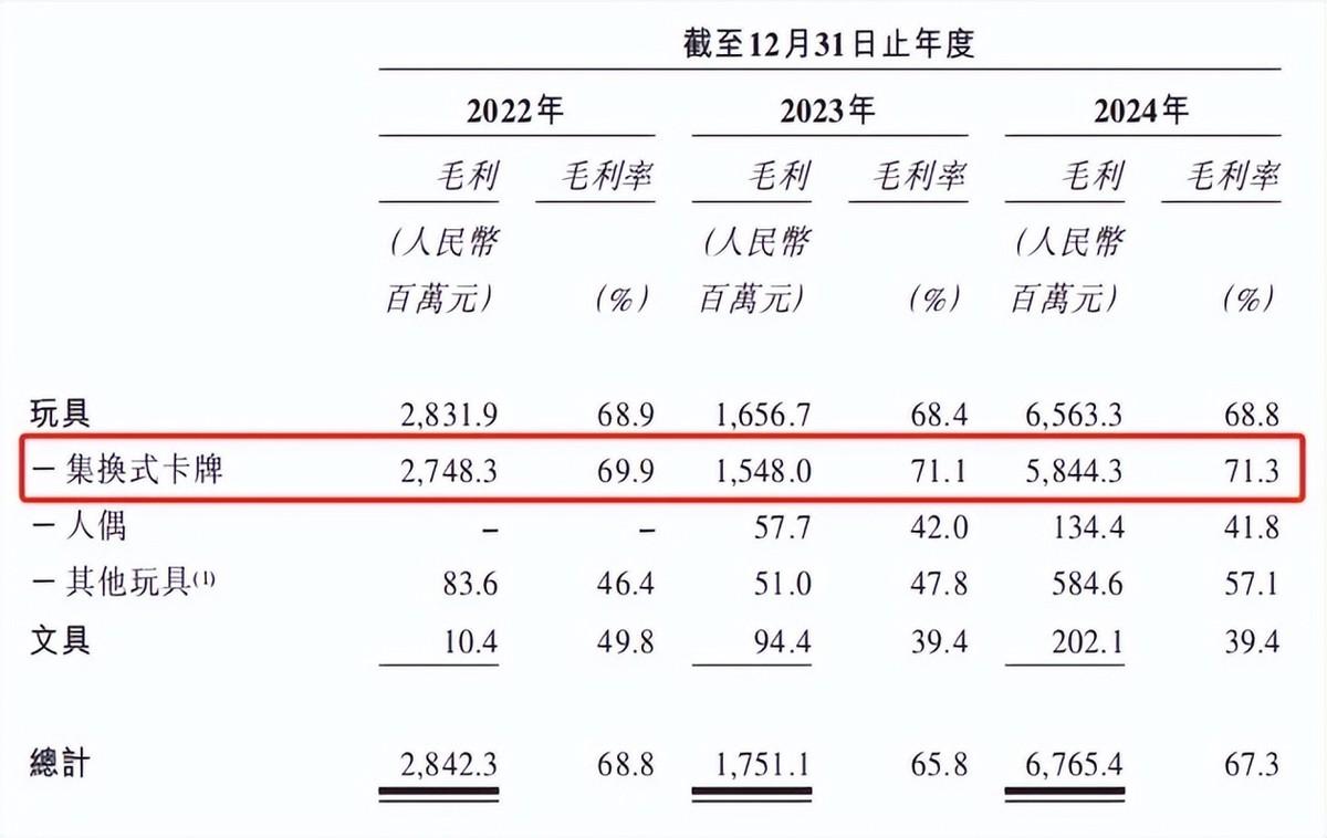 图源：卡游有限公司招股书