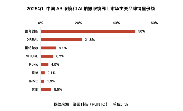雷鸟创新发布雷鸟X3 Pro等多款新品 开启智能计算终端新纪元