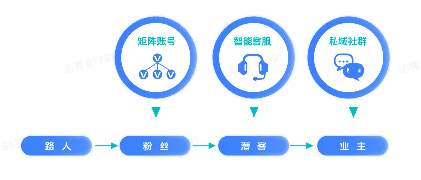 图源：《2025抖音房产生态白皮书》